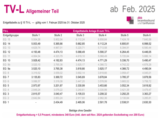 Bild Entgelttabelle